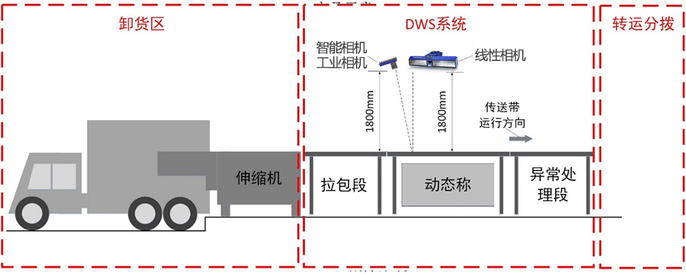 动态DWS系统|工作示意图.jpg